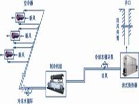 礦用冷水是制冷降溫機(jī)組